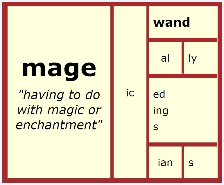 Magicking Words – Spiral Skills Tutoring and Academic Coaching